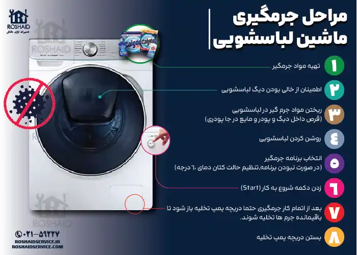 اینفوگراف مراحل جرم گیری لباسشویی زاروتی Zarotti